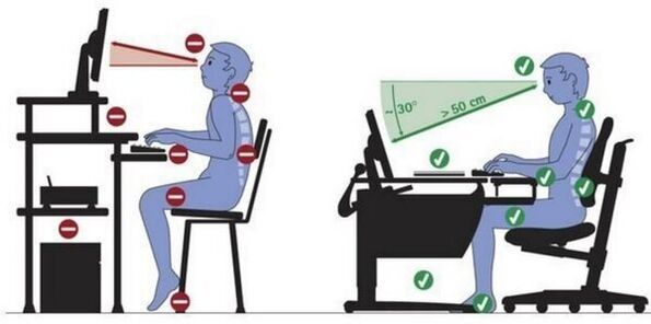 To prevent neck pain, sit with flat neck and back